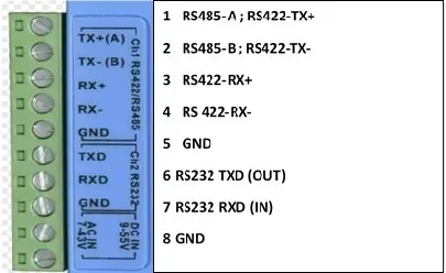 TS‐RS232DR‐40AD  2- Channels Serial Port Fiber Transmission thumbnail 5